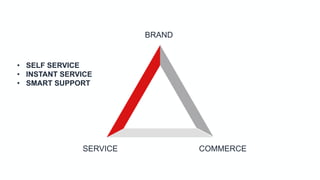 BRAND
COMMERCESERVICE
• SELF SERVICE
• INSTANT SERVICE
• SMART SUPPORT
 