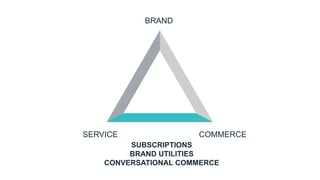 BRAND
COMMERCESERVICE
SUBSCRIPTIONS
BRAND UTILITIES
CONVERSATIONAL COMMERCE
 