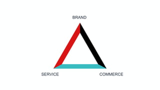 BRAND
COMMERCESERVICE
 