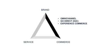 BRAND
COMMERCESERVICE
• OMNICHANNEL
• GO DIRECT (D2C)
• EXPERIENCE COMMERCE
 