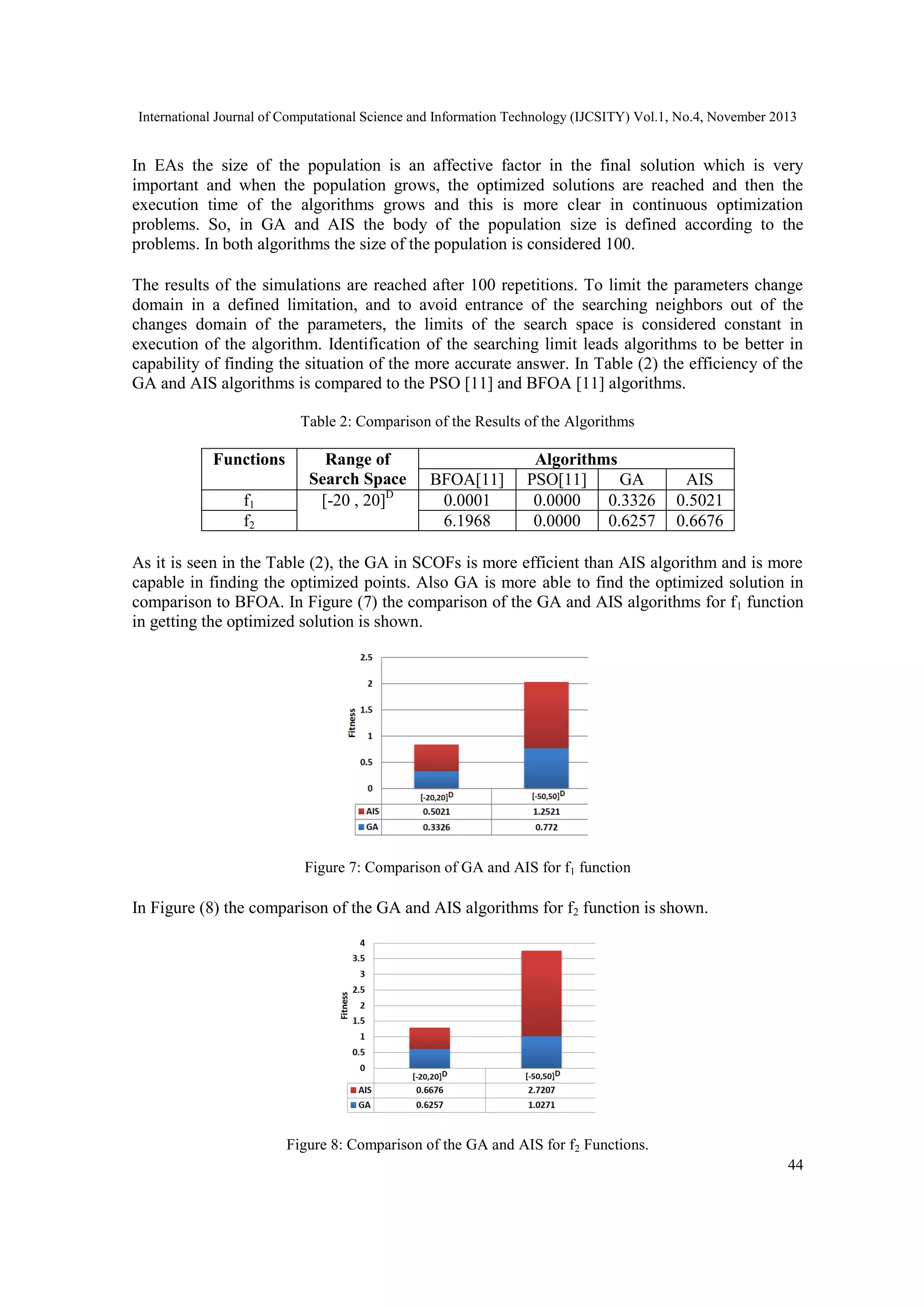International Journal of Computational Science and Information Technology (IJCSITY) Vol.1, No.4, November 2013 In EAs the size of the population is an affective factor in the final solution which is very important and when the population grows, the optimized solutions are reached and then the execution time of the algorithms grows and this is more clear in continuous optimization problems. So, in GA and AIS the body of the population size is defined according to the problems. In both algorithms the size of the population is considered 100. The results of the simulations are reached after 100 repetitions. To limit the parameters change domain in a defined limitation, and to avoid entrance of the searching neighbors out of the changes domain of the parameters, the limits of the search space is considered constant in execution of the algorithm. Identification of the searching limit leads algorithms to be better in capability of finding the situation of the more accurate answer. In Table (2) the efficiency of the GA and AIS algorithms is compared to the PSO [11] and BFOA [11] algorithms. Table 2: Comparison of the Results of the Algorithms Functions f1 f2 Range of Search Space [-20 , 20]D BFOA[11] 0.0001 6.1968 Algorithms PSO[11] GA 0.0000 0.3326 0.0000 0.6257 AIS 0.5021 0.6676 As it is seen in the Table (2), the GA in SCOFs is more efficient than AIS algorithm and is more capable in finding the optimized points. Also GA is more able to find the optimized solution in comparison to BFOA. In Figure (7) the comparison of the GA and AIS algorithms for f 1 function in getting the optimized solution is shown. Figure 7: Comparison of GA and AIS for f1 function In Figure (8) the comparison of the GA and AIS algorithms for f2 function is shown. Figure 8: Comparison of the GA and AIS for f2 Functions. 44 