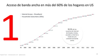 Acceso de banda ancha en más del 60% de los hogares en US

                                 • Internet Access – Broadband
                                 • Households Subscribers (000s)




                                                                      93.3% de los
                                                                   usuarios de internet
                                                                    de Estados Unidos,
                                                                   acceden a Internet a
                                                                      través de una
                                                                    conexión de banda
                                                                          ancha




                                                                                          22
Digital Feed – davidposada.com - @dposada
 