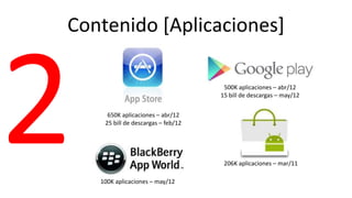 Contenido [Aplicaciones]

                                     500K aplicaciones – abr/12
                                    15 bill de descargas – may/12

     650K aplicaciones – abr/12
    25 bill de descargas – feb/12




                                     206K aplicaciones – mar/11

   100K aplicaciones – may/12
 