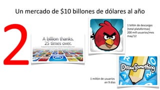 Un mercado de $10 billones de dólares al año
                                                 1 billón de descargas
                                                 [total plataformas]
                                                 200 mill usuarios/mes
                                                 may/12




                         1 millón de usuarios
                                     en 9 días
 