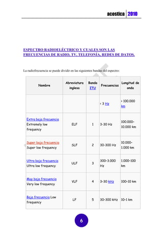 acostica 2010




ESPECTRO RADIOELÉCTRICO Y CUALES SON LAS
FRECUENCIAS DE RADIO, TV, TELEFONÍA, REDES DE DATOS.



La radiofrecuencia se puede dividir en las siguientes bandas del espectro:


                                Abreviatura      Banda                       Longitud de
           Nombre                                          Frecuencias
                                   inglesa         ITU                            onda



                                                                             > 100.000
                                                          < 3 Hz
                                                                             km



  Extra baja frecuencia
                                                                             100.000–
  Extremely low                      ELF            1     3-30 Hz
                                                                             10.000 km
  frequency



  Super baja frecuencia                                                      10.000–
                                     SLF            2     30-300 Hz
  Super low frequency                                                        1.000 km



  Ultra baja frecuencia                                   300–3.000          1.000–100
                                     ULF            3
  Ultra low frequency                                     Hz                 km



  Muy baja frecuencia
                                     VLF            4     3–30 kHz           100–10 km
  Very low frequency



  Baja frecuencia Low
                                     LF             5     30–300 kHz         10–1 km
  frequency




                                             6
 