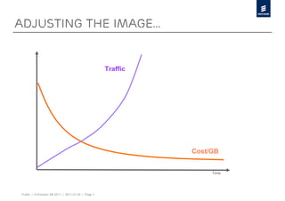 adjusting the image…


                                                        Traffic




                                                                            Cost/GB


                                                                                 Time
                                                    Source: Light Reading




Public | © Ericsson AB 2011 | 2011-01-25 | Page 7
 