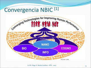 Convergencia NBIC [1]
(c) Dr. Hugo A. Banda Gamboa - EPN - 2007 14
 