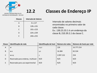 Classes Intervalo de Valores
A 0 a 127
B 128 a 191
C 192 a 223
D 224 a 239
E 240 a 255
Intervalo de valores decimais
encontrados no primeiro valor de
cada classe.
Ex.: 130.23.33.1 é um endereço da
classe B; 210.39.2.1 da classe C.
Classe Identificação de rede Identificação de host Número de redes Número de hosts por rede
A w x.y.z 126 16.777.214
B w.x y.z 16.384 65.534
C w.x.y z 2.097.152 254
D Reservado para endereç. multicast N/D N/D N/D
E Reservado para uso experimental N/D N/D N/D
CENTRO UNIVERSITÁRIO DA FEI
SISTEMAS DE INFORMAÇÃO - NPA 810
12.2 Classes de Endereço IP
 