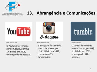 36
O YouTube foi vendido
para o Google, por US$
1,6 bilhão em 2006,
empregando 65 pessoas.
o Instagram foi vendido
para o Facebook, por
US$ 1 bilhão em 2012,
com apenas 13
funcionários.
O tumblr foi vendido
para o Yahoo!, por US$
1,1 bilhão em 2013,
empregando 178
pessoas.
CENTRO UNIVERSITÁRIO DA FEI
SISTEMAS DE INFORMAÇÃO - NPA 810
13. Abrangência e Comunicações
Fonte: youtube.com Fonte: instagram.com Fonte: scup.com
 