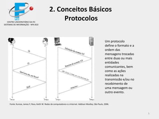 CENTRO UNIVERSITÁRIO DA FEI
SISTEMAS DE INFORMAÇÃO - NPA 810
5
2. Conceitos Básicos
Protocolos
Um protocolo
define o formato e a
ordem das
mensagens trocadas
entre duas ou mais
entidades
comunicantes, bem
como as ações
realizadas na
transmissão e/ou no
recebimento de
uma mensagem ou
outro evento.
Fonte: Kurose, James F; Ross, Keith W. Redes de computadores e a Internet. Addison Weslley; São Paulo, 2006.
 