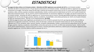 ESTADISTICAS
los pagos de obras civiles en el trimestre octubre - diciembre de 2016 registraron una variación de 3,9 %. en el trimestre octubre -
diciembre de 2015 la variación fue de 1,7 %.por tipo de construcción en el trimestre octubre - diciembre de 2016 se registraron las siguientes
variaciones en los pagos: vías férreas, pistas de aterrizaje y sistemas de transporte masivo (stm) con 63,1 %, otras obras de ingeniería 20,0 %,
carreteras, calles, caminos, puentes y carreteras sobreelevadas, túneles y construcción de subterráneos con 6,0 %. en el cuarto trimestre de
2015 estas variaciones fueron: -26,7 %, 23,9 % y 23,0 % respectivamente. las variaciones negativas en los pagos, por tipo de construcción, en
el trimestre octubre - diciembre de 2016 se registraron en: construcciones para la minería, centrales generadoras eléctricas y tuberías para el
transporte con -8,1 % y vías de agua, puertos, represas, acueductos, alcantarillado y otras obras portuarias con -0,6 %. en el cuarto trimestre
de 2015 las variaciones fueron: -26,0 %y 17,4 % respectivamente. año 2016
en 2016 los pagos de obras civiles registraron una variación de 2,2 %. en 2015 la variación fue 5,2 %. por tipo de construcción en 2016 se
registraron las siguientes variaciones: vías férreas, pistas de aterrizaje y sistemas de transporte masivo (stm) con 75,7 %, otras obras de
ingeniería con 17,4 %, carreteras, calles, caminos, puentes, carreteras sobreelevadas, túneles y construcción de subterráneos con 8,7 % y vías
de agua, puertos, represas, acueductos, alcantarillado y otras obras portuarias con 4,6 %. en 2015 estas variaciones fueron: -18,1%, 31,8 %,
9,3 % y 8,9 % respectivamente, construcciones para la minería, centrales generadoras eléctricas y tuberías para el transporte registró la única
variación negativa con -17,0 % en 2016; en 2015 la variación fue -8,7 %.
•
https://www.dane.gov.co/index.php/estadisticas-
por-tema/construccion/indicador-de-inversion-en-
 