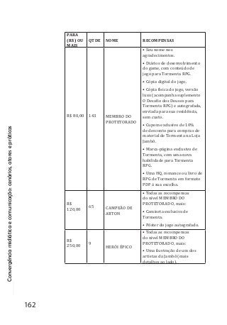 Convergênciamidiáticaecomunicação:cenários,atoresepráticas
162
PARA
(R$) OU
MAIS
QTDE NOME RECOMPENSAS
R$ 80,00 143 MEMBRO DO
PROTETORADO
• Seu nome nos
agradecimentos.
• Diários de desenvolvimento
do game, com conteúdo de
jogo para Tormenta RPG.
• Cópia digital do jogo.
• Cópia física do jogo, versão
luxo (acompanha suplemento
O Desafio dos Deuses para
Tormenta RPG) e autografada,
enviada para sua residência,
sem custo.
• Cupom exclusivo de 10%
de desconto para compras de
material de Tormenta na Loja
Jambô.
• Marca-página exclusivo de
Tormenta, com uma nova
habilidade para Tormenta
RPG.
• Uma HQ, romance ou livro de
RPG de Tormenta em formato
PDF à sua escolha.
R$
120,00
65 CAMPEÃO DE
ARTON
• Todas as recompensas
do nível MEMBRO DO
PROTETORADO, mais:
• Camiseta exclusiva de
Tormenta.
• Pôster do jogo autografado.
R$
250,00
9
HERÓI ÉPICO
• Todas as recompensas
do nível MEMBRO DO
PROTETORADO, mais:
• Uma ilustração de um dos
artistas da Jambô (mais
detalhes ao lado).
 
