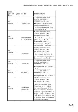 163
CRISTIANO MAX Pereira Pinheiro, EDUARDO FERNANDO Muller e MAURÍCIO Barth
PARA
(R$) OU
MAIS
QTDE NOME RECOMPENSAS
R$
250,00
5
ARQUIMAGO
• Todas as recompensas
do nível MEMBRO DO
PROTETORADO, mais:
• Conversa por Skype com
autor de Tormenta ou
desenvolvedor do jogo (mais
detalhes ao lado).
R$
300,00
1 EXPLORADOR
DA TORMENTA
• Todas as recompensas
do nível MEMBRO DO
PROTETORADO, mais:
• Pacotão Tormenta Leitura
(O Inimigo do Mundo
AUTOGRAFADO, DBride,
HolyAvenger — Edição
Definitiva Vol. 1, Ledd Vol. 1).
R$
400,00
5
SEMI DEUS
• Todas as recompensas
do nível MEMBRO DO
PROTETORADO, mais:
• Participação figurativa de
um personagem seu no game
(mais detalhes ao lado).
R$
450,00
0
ADIVINHO
• Todas as recompensas
do nível MEMBRO DO
PROTETORADO, mais:
• Hangout com Trio Clássico.
R$
450,00
0
ORÁCULO
• Todas as recompensas
do nível MEMBRO DO
PROTETORADO, mais:
• Hangout com Trio Ultimate.
R$
500,00
3 CULTISTA DA
TORMENTA
• Todas as recompensas
do nível MEMBRO DO
PROTETORADO, mais:
• Pacotão Tormenta Jogo
(Tormenta RPG — Edição
Revisada, Tormenta RPG:
Escudo do Mestre, Bestiário
de Arton, Expedição à Aliança
Negra, Guerras Táuricas, Guia
da Trilogia, Manual do Arcano,
Manual do Combate, Valkaria:
Cidade sob a Deusa).
 