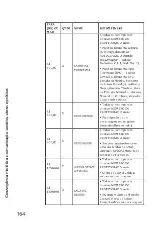 Convergênciamidiáticaecomunicação:cenários,atoresepráticas
164
PARA
(R$) OU
MAIS
QTDE NOME RECOMPENSAS
R$
600,00
2 LORDE DA
TORMENTA
• Todas as recompensas
do nível MEMBRO DO
PROTETORADO, mais:
• Pacotão Tormenta Leitura
(O Inimigo do Mundo
AUTOGRAFADO, DBride,
HolyAvenger — Edição
Definitiva Vol. 1, Ledd Vol. 1).
• Pacotão Tormenta Jogo
(Tormenta RPG — Edição
Revisada, Tormenta RPG:
Escudo do Mestre, Bestiário
de Arton, Expedição à Aliança
Negra, Guerras Táuricas, Guia
da Trilogia, Manual do Arcano,
Manual do Combate, Valkaria:
Cidade sob a Deusa).
R$
600,00
5
DEUS MENOR
• Todas as recompensas
do nível MEMBRO DO
PROTETORADO, mais:
• Participação de um
personagem seu no game
(mais detalhes ao lado).
R$
800,00
5
DEUS MAIOR
• Todas as recompensas
do nível MEMBRO DO
PROTETORADO, mais:
• Seu personagem torna-se
uma das lendas de Arton,
entrando OFICIALMENTE no
cenário de Tormenta.
R$
1.200,00
2 A PENA VENCE
A ESPADA
• Todas as recompensas
do nível MEMBRO DO
PROTETORADO, mais:
• Conto de Leonel Caldela
sobre seu personagem.
R$
1.500,00
2 SAGA DE
HERÓIS
• Todas as recompensas
do nível MEMBRO DO
PROTETORADO, mais:
• HQ com roteiro de Marcelo
Cassaro e arte de Rafael
Françoi sobre seu personagem.
 