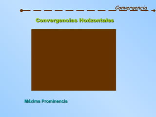 Convergencia Convergencias Horizontales Máxima Prominencia 