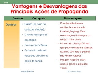 Vantagens e Desvantagens das 
Principais Ações de Propaganda 
Churchill&Peter © Editora Saraiva 
Slide 
18-5d 
Outdoor • Barato (no caso de 
cartazes simples); 
• Grande repetição da 
exposição; 
• Pouca concorrência; 
• O anúncio pode ser 
veiculado próximo ao 
ponto de venda. 
Tabela 
18.2 
Veículo Vantagens Desvantagens 
• Permite selecionar a 
audiência apenas pela 
localização geográfica; 
• A mensagem é vista por um 
tempo muito breve; 
• Há outras coisas próximas 
que podem distrair a atenção, 
fazendo com que a pessoa 
não veja o outdoor; 
• Imagem negativa entre 
grupos contra a poluição 
visual. 
 