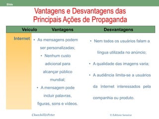Vantagens e Desvantagens das 
Principais Ações de Propaganda 
Churchill&Peter © Editora Saraiva 
Slide 
18-5d 
Internet 
Tabela 
18.2 
Veículo Vantagens Desvantagens 
• Nem todos os usuários falam a 
língua utilizada no anúncio; 
• A qualidade das imagens varia; 
• A audiência limita-se a usuários 
da Internet interessados pela 
companhia ou produto. 
• As mensagens podem 
ser personalizadas; 
• Nenhum custo 
adicional para 
alcançar público 
mundial; 
• A mensagem pode 
incluir palavras, 
figuras, sons e vídeos. 
 
