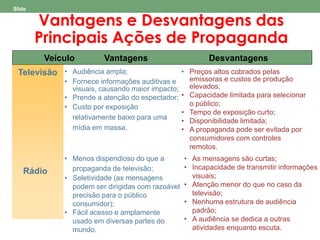 Vantagens e Desvantagens das 
Principais Ações de Propaganda 
Slide 
18-5a 
Televisão 
Rádio 
• Audiência ampla; 
• Fornece informações auditivas e 
visuais, causando maior impacto; 
• Prende a atenção do espectador; 
• Custo por exposição 
relativamente baixo para uma 
mídia em massa. 
Tabela 
18.2 
Veículo Vantagens Desvantagens 
• Preços altos cobrados pelas 
emissoras e custos de produção 
elevados; 
• Capacidade limitada para selecionar 
o público; 
• Tempo de exposição curto; 
• Disponibilidade limitada; 
• A propaganda pode ser evitada por 
consumidores com controles 
remotos. 
• As mensagens são curtas; 
• Incapacidade de transmitir informações 
visuais; 
• Atenção menor do que no caso da 
televisão; 
• Nenhuma estrutura de audiência 
padrão; 
• A audiência se dedica a outras 
atividades enquanto escuta. 
• Menos dispendioso do que a 
propaganda de televisão; 
• Seletividade (as mensagens 
podem ser dirigidas com razoável 
precisão para o público 
consumidor); 
• Fácil acesso e amplamente 
usado em diversas partes do 
mundo. 
 