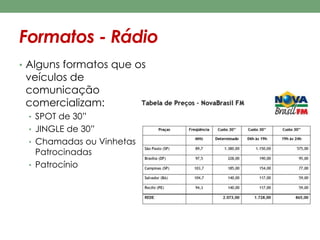 Formatos - Rádio 
• Alguns formatos que os 
veículos de 
comunicação 
comercializam: 
• SPOT de 30” 
• JINGLE de 30” 
• Chamadas ou Vinhetas 
Patrocinadas 
• Patrocínio 
 