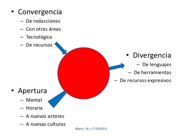 Que es una divergencia en forex