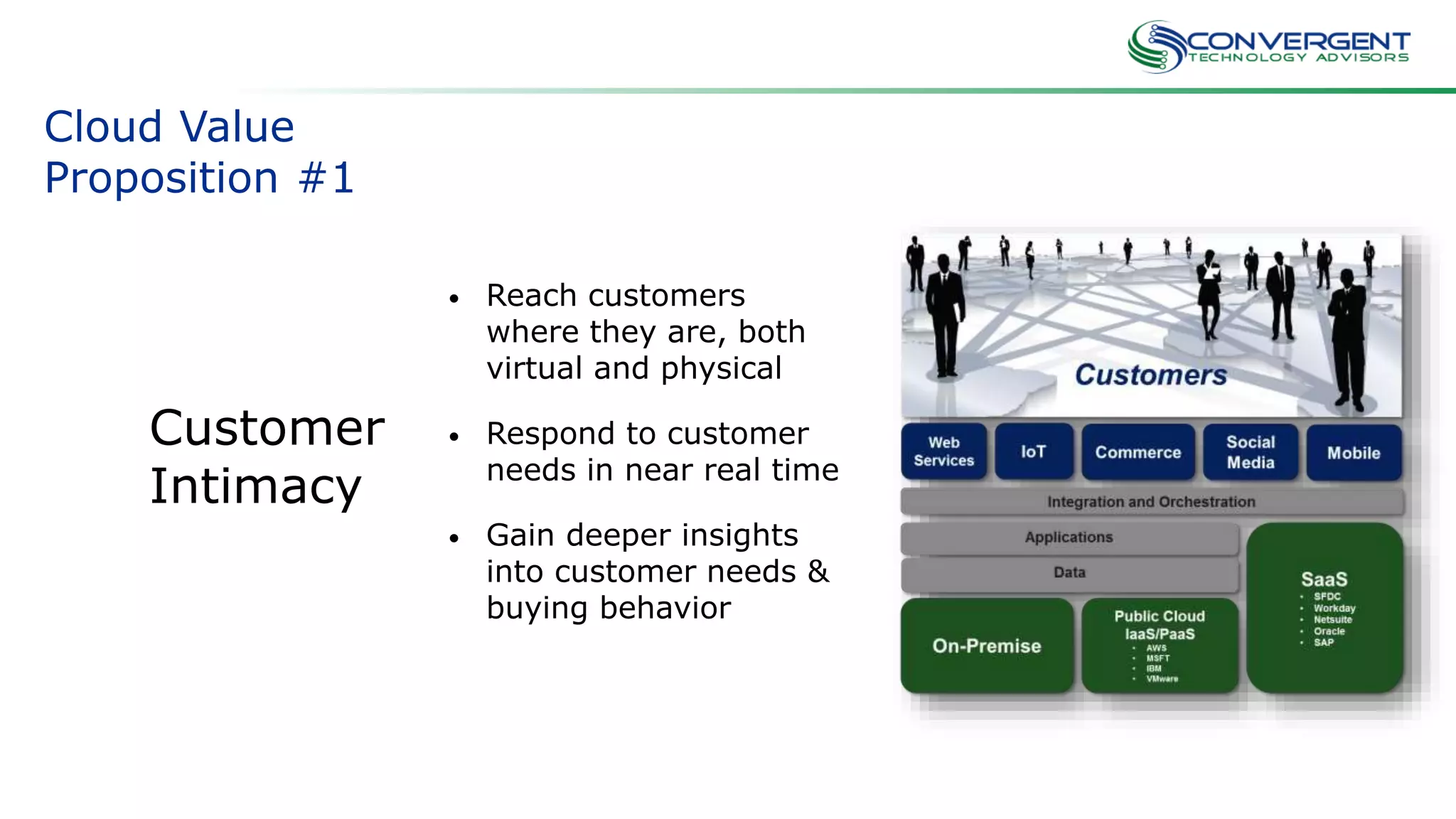 Cloud Value
Proposition #1
Customer
Intimacy
• Reach customers
where they are, both
virtual and physical
• Respond to customer
needs in near real time
• Gain deeper insights
into customer needs &
buying behavior
 