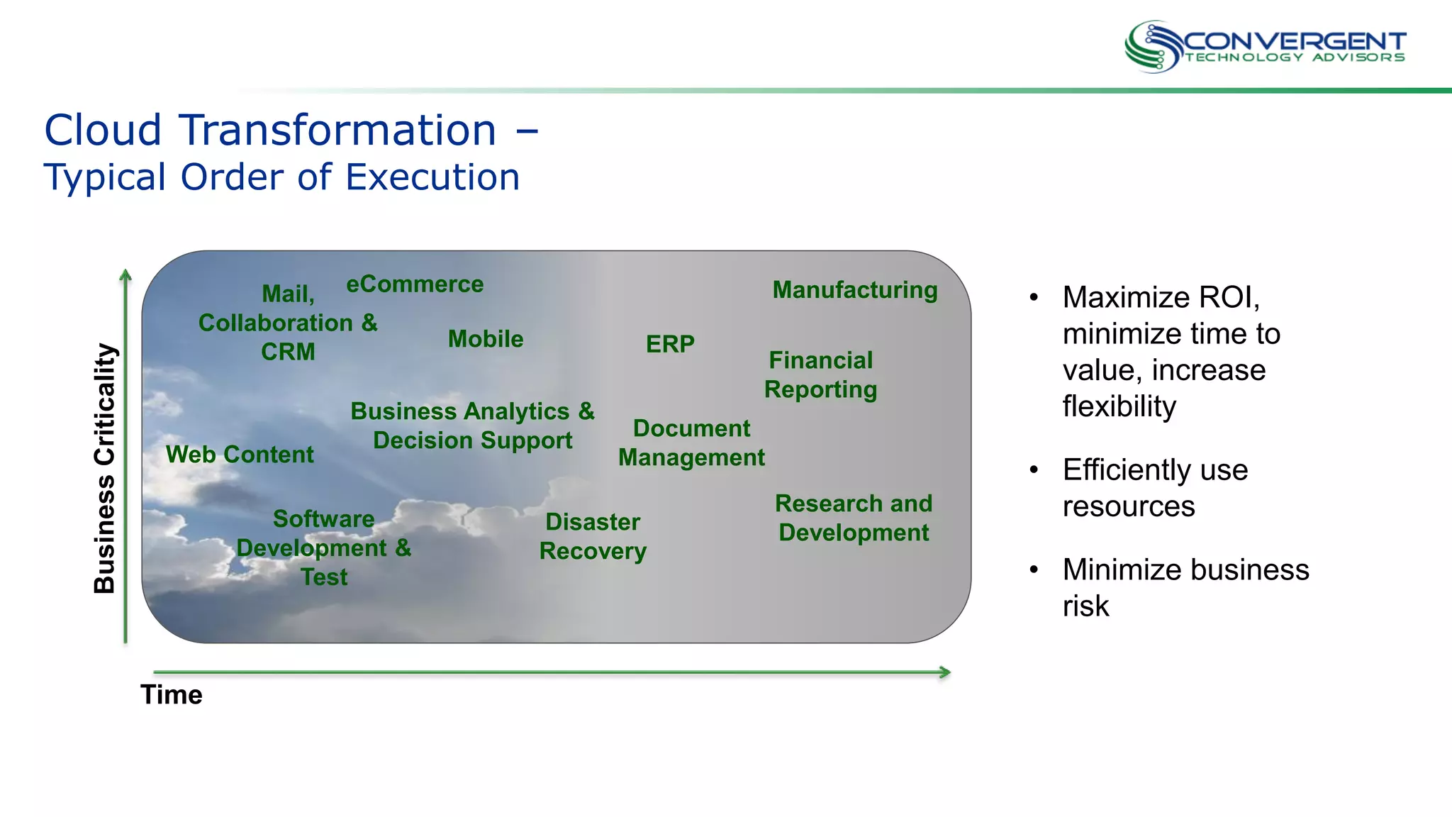 Cloud Transformation –
Typical Order of Execution
Mail,
Collaboration &
CRM
Web Content
Business Analytics &
Decision Support
Software
Development &
Test
Financial
Reporting
Document
Management
Manufacturing
ERP
eCommerce
Disaster
Recovery
Research and
Development
BusinessCriticality
Time
• Maximize ROI,
minimize time to
value, increase
flexibility
• Efficiently use
resources
• Minimize business
risk
Mobile
 