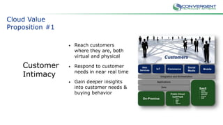 Cloud Value
Proposition #1
Customer
Intimacy
• Reach customers
where they are, both
virtual and physical
• Respond to customer
needs in near real time
• Gain deeper insights
into customer needs &
buying behavior
 