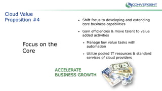 Cloud Value
Proposition #4 • Shift focus to developing and extending
core business capabilities
• Gain efficiencies & move talent to value
added activities
• Manage low value tasks with
automation
• Utilize pooled IT resources & standard
services of cloud providers
ACCELERATE
BUSINESS GROWTH
Focus on the
Core
 