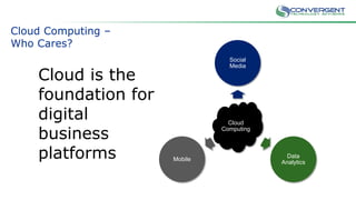 Cloud Computing –
Who Cares?
Cloud is the
foundation for
digital
business
platforms
Cloud
Computing
Social
Media
Data
Analytics
Mobile
 