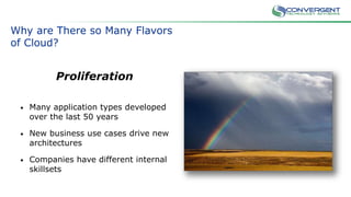 Why are There so Many Flavors
of Cloud?
Proliferation
• Many application types developed
over the last 50 years
• New business use cases drive new
architectures
• Companies have different internal
skillsets
 
