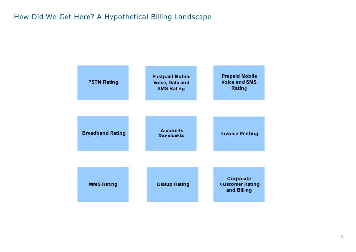 landscape billing
