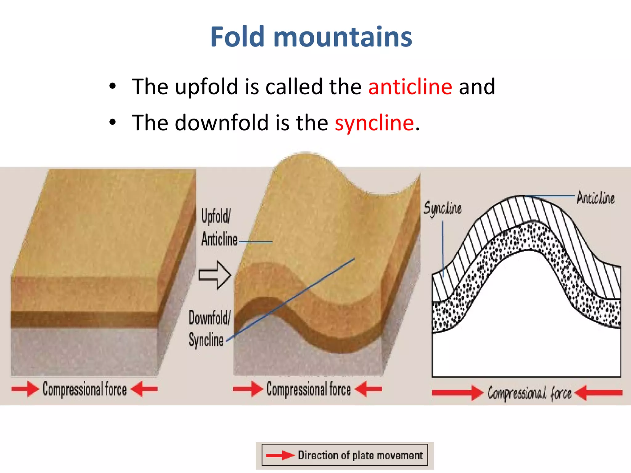 • The upfold is called the anticline and
• The downfold is the syncline.
Fold mountains
 