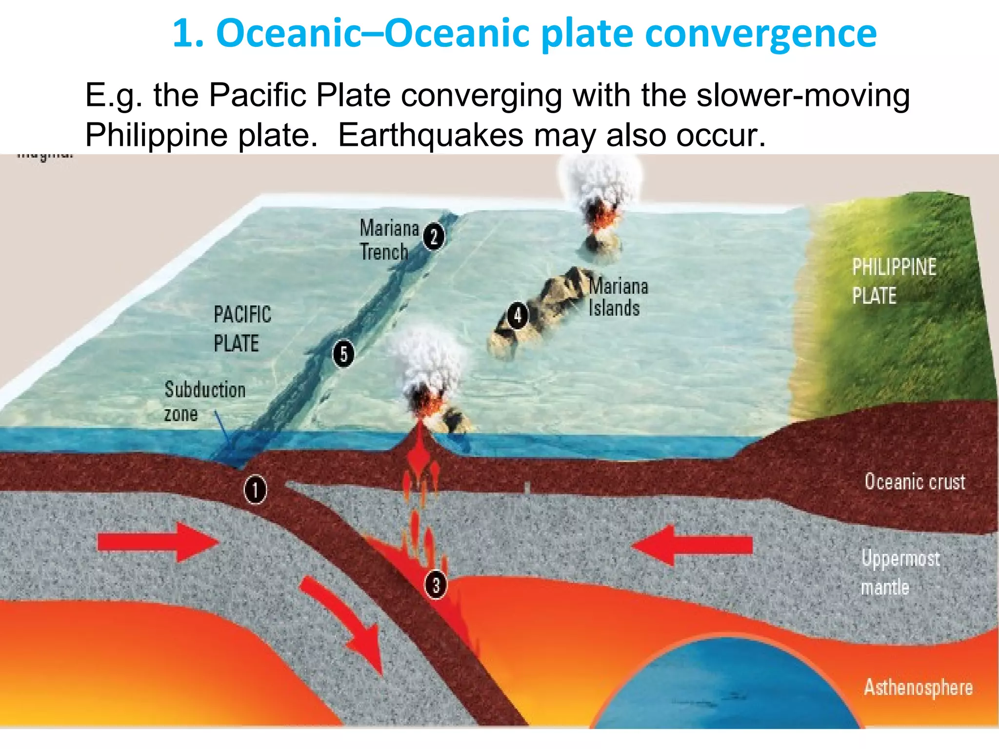 1. Oceanic–Oceanic plate convergence
E.g. the Pacific Plate converging with the slower-moving
Philippine plate. Earthquakes may also occur.
 