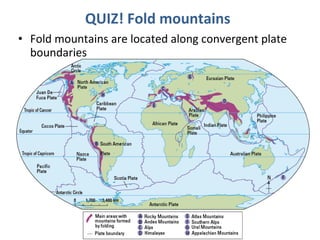 • Fold mountains are located along convergent plate
boundaries
QUIZ! Fold mountains
 