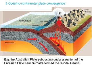 2.Oceanic-continental plate convergence
E.g. the Australian Plate subducting under a section of the
Eurasian Plate near Sumatra formed the Sunda Trench.
 