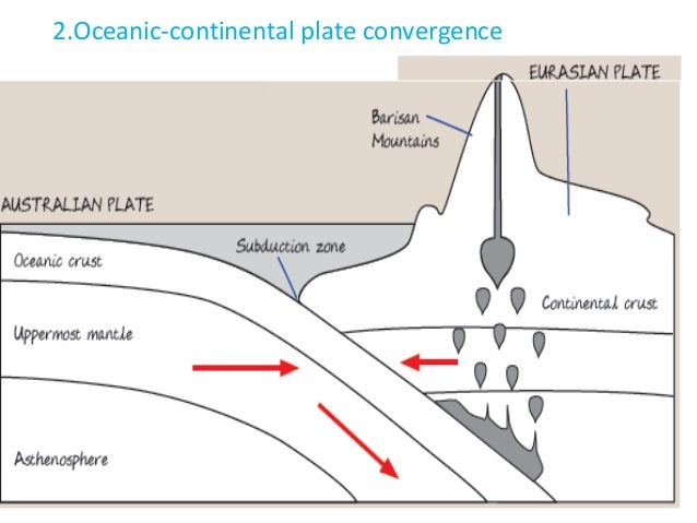 oceanic continental convergent boundary oceanic continental convergent boundary