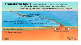 convergent,divergent,transform fault.pptx