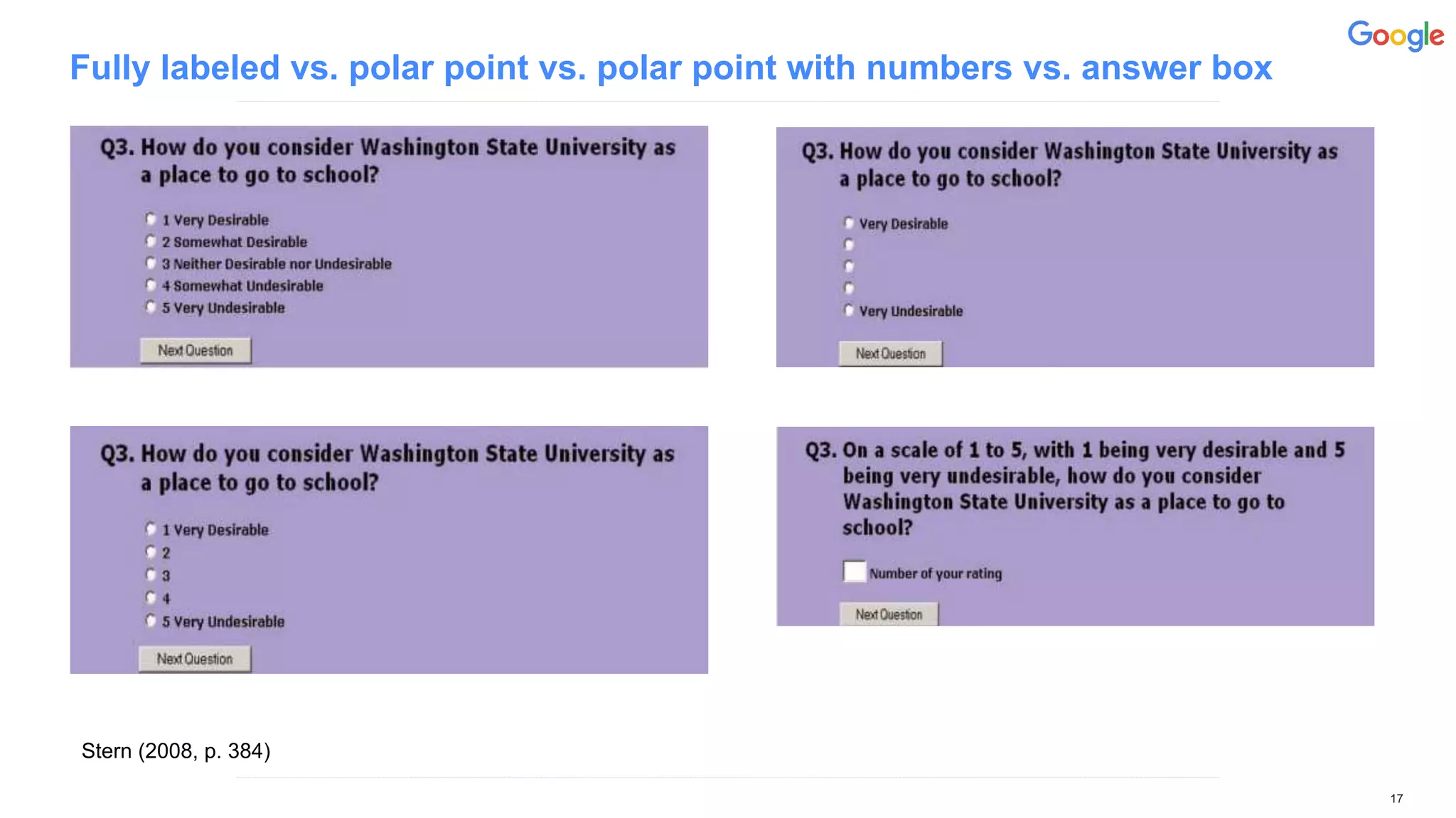Fully labeled vs. polar point vs. polar point with numbers vs. answer box
17
Stern (2008, p. 384)
 