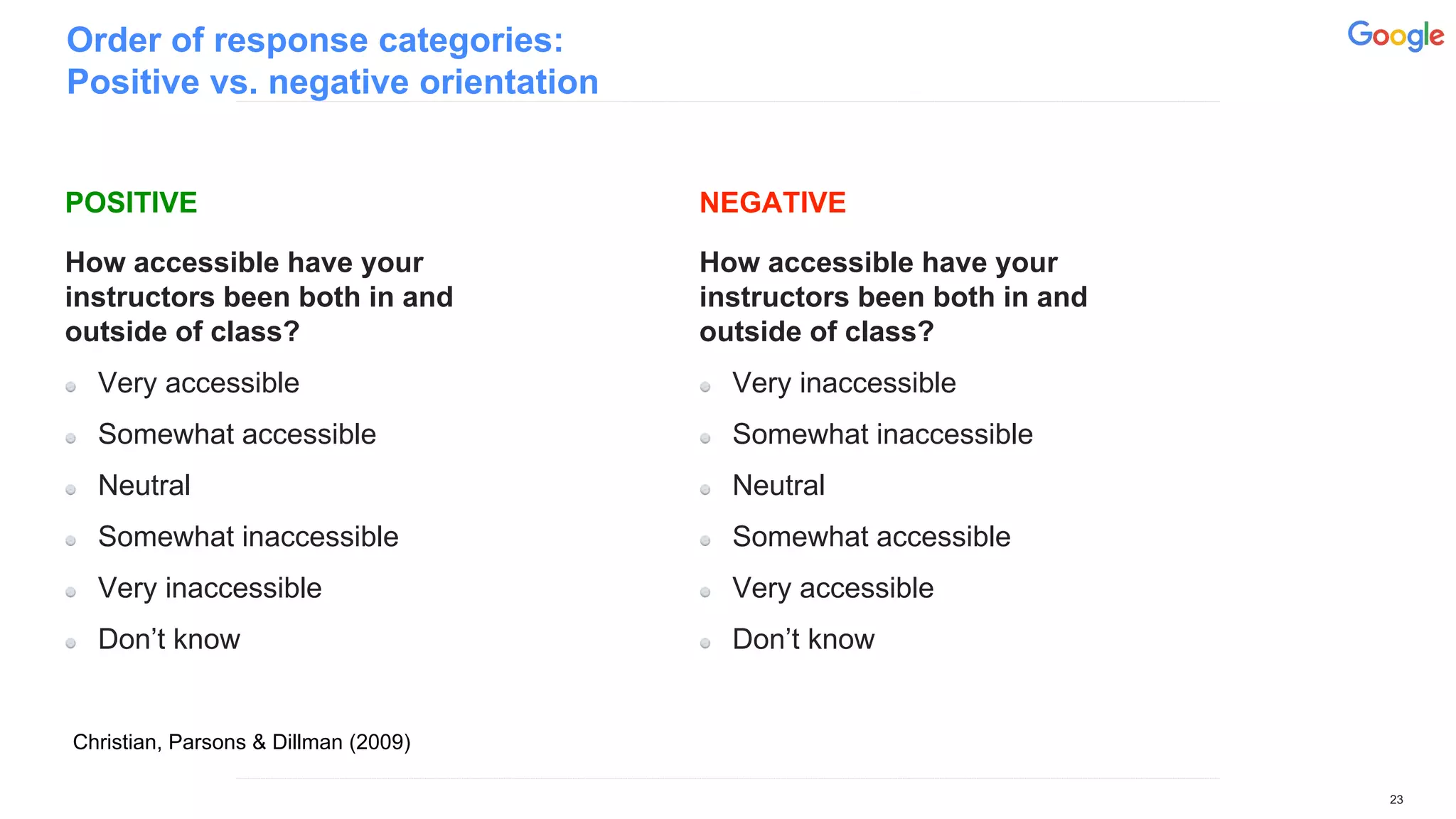 Order of response categories:
Positive vs. negative orientation
POSITIVE
How accessible have your
instructors been both in and
outside of class?
Very accessible
Somewhat accessible
Neutral
Somewhat inaccessible
Very inaccessible
Don’t know
23
NEGATIVE
How accessible have your
instructors been both in and
outside of class?
Very inaccessible
Somewhat inaccessible
Neutral
Somewhat accessible
Very accessible
Don’t know
Christian, Parsons & Dillman (2009)
 