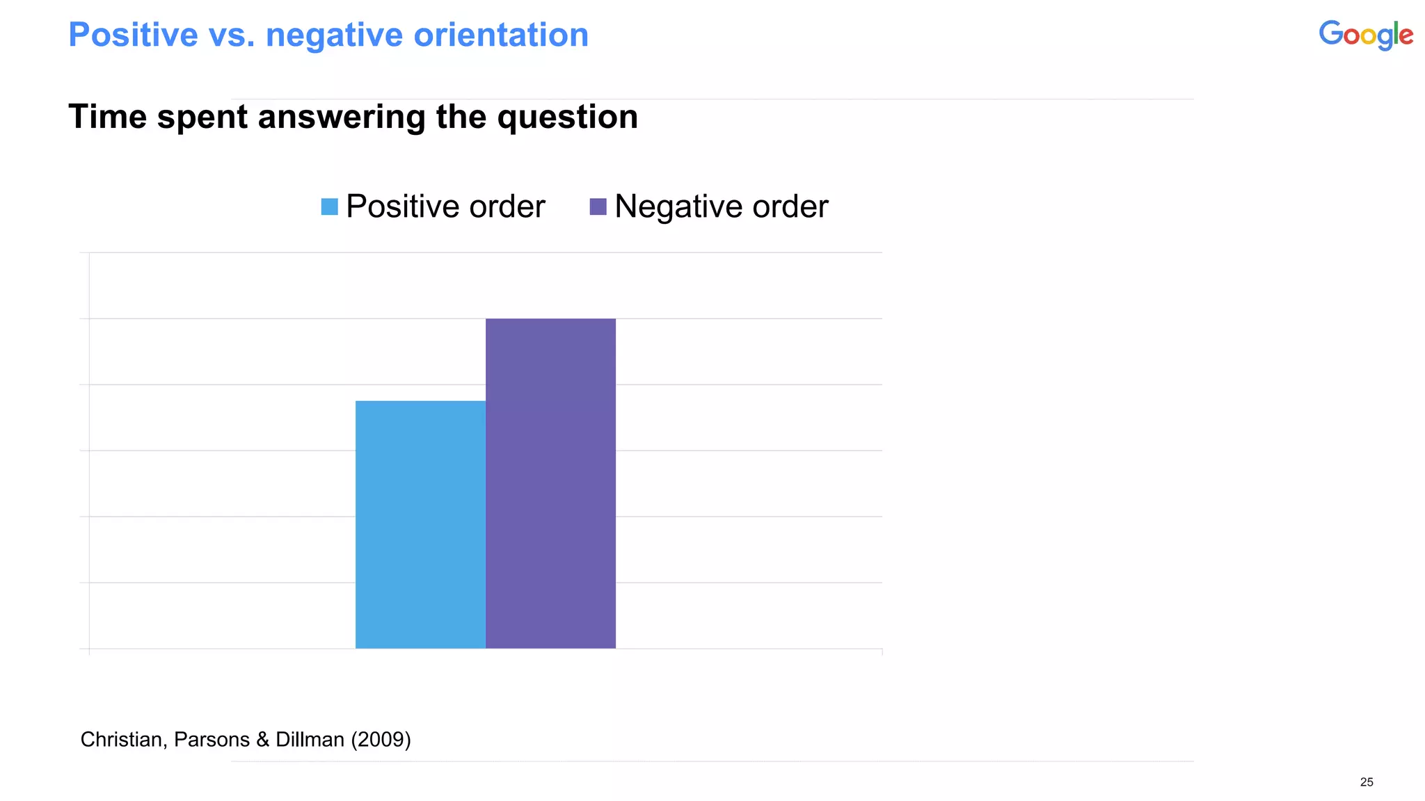 Positive vs. negative orientation
Time spent answering the question
25
0
0.4
0.8
1.2
1.6
2
2.4
Positive order Negative order
Christian, Parsons & Dillman (2009)
 