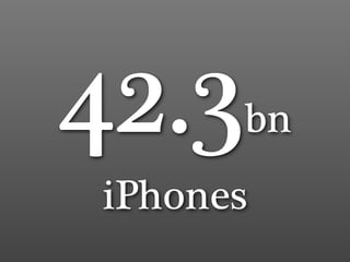 42.3  bn
iPhones
 