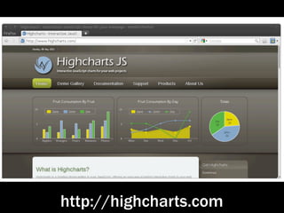 http://highcharts.com
 