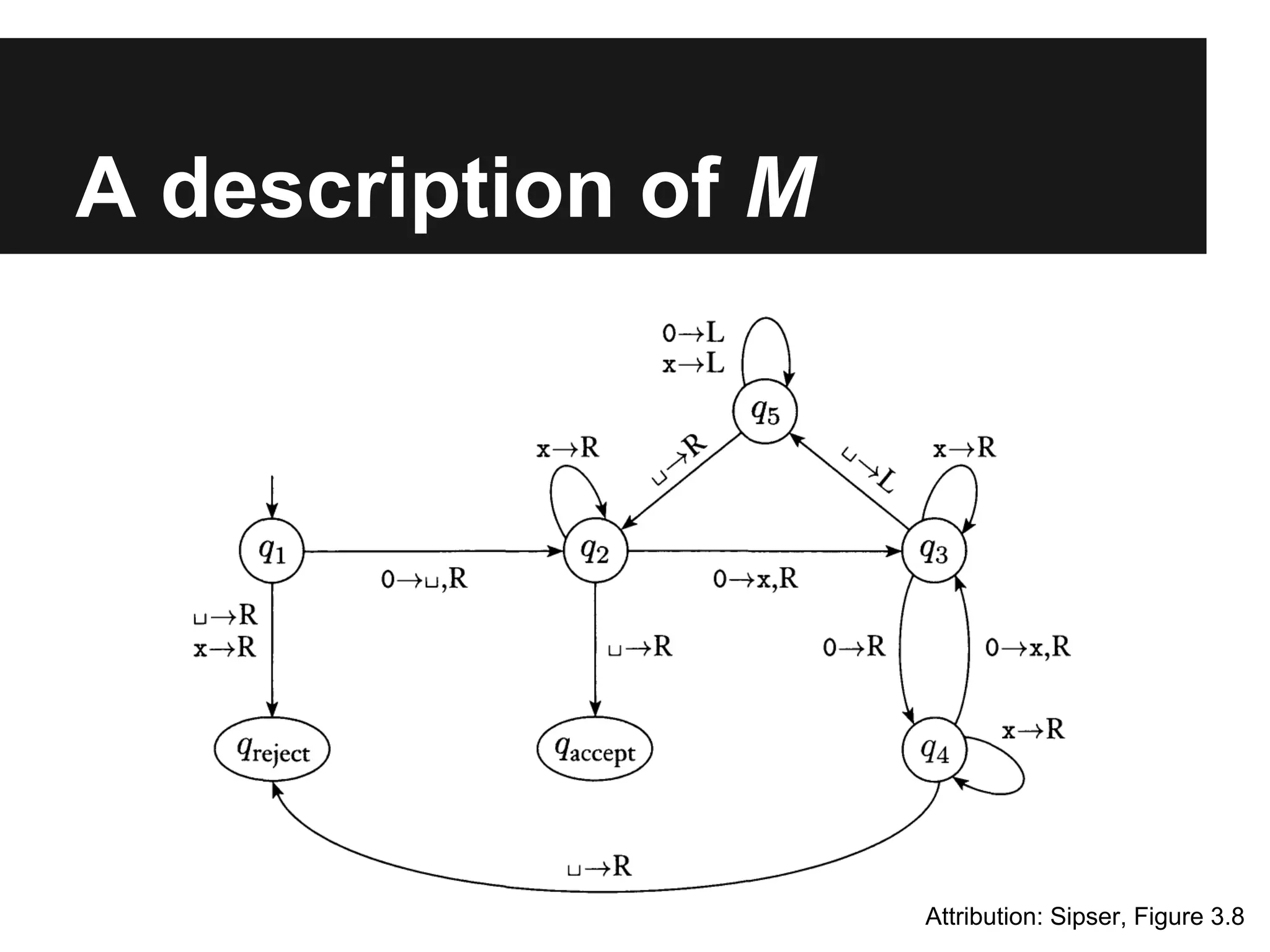 A description of M




                     Attribution: Sipser, Figure 3.8
 