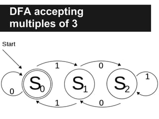 DFA accepting
multiples of 3
 