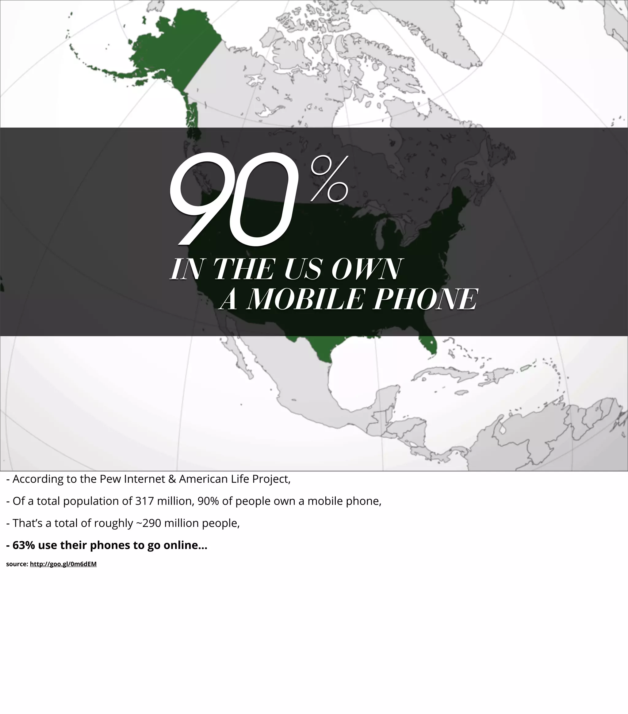 IN THE US OWN
A MOBILE PHONE
90%
- According to the Pew Internet & American Life Project,
- Of a total population of 317 million, 90% of people own a mobile phone,
- That’s a total of roughly ~290 million people,
- 63% use their phones to go online...
source: http://goo.gl/0m6dEM
 