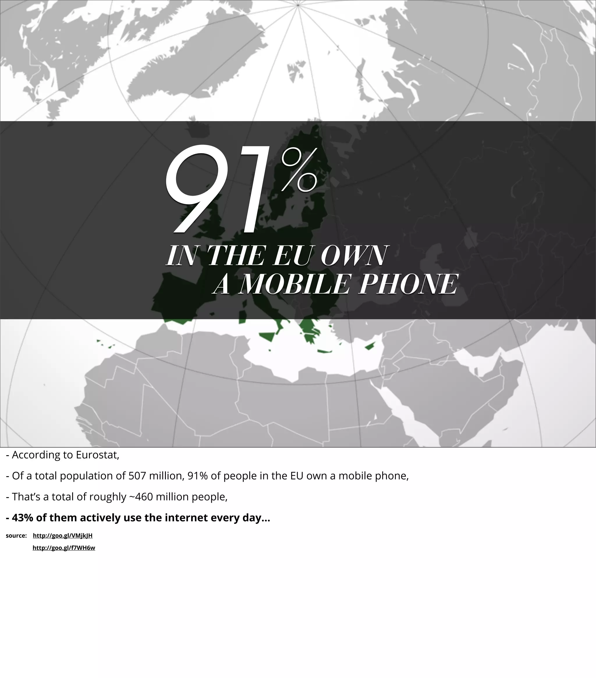 IN THE EU OWN
A MOBILE PHONE
91%
- According to Eurostat,
- Of a total population of 507 million, 91% of people in the EU own a mobile phone,
- That’s a total of roughly ~460 million people,
- 43% of them actively use the internet every day...
source: http://goo.gl/VMjkJH
http://goo.gl/f7WH6w
 