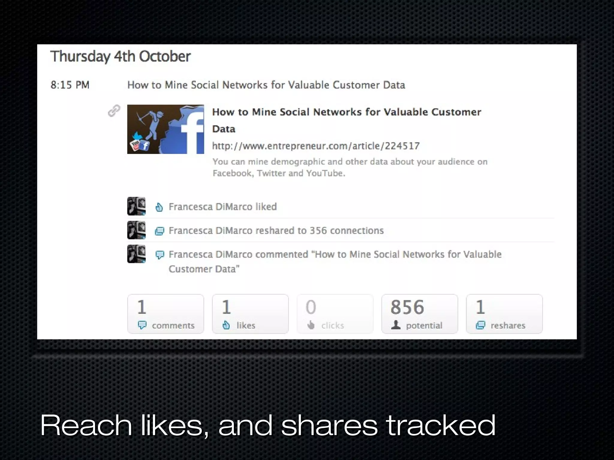 Reach likes, and shares tracked
 
