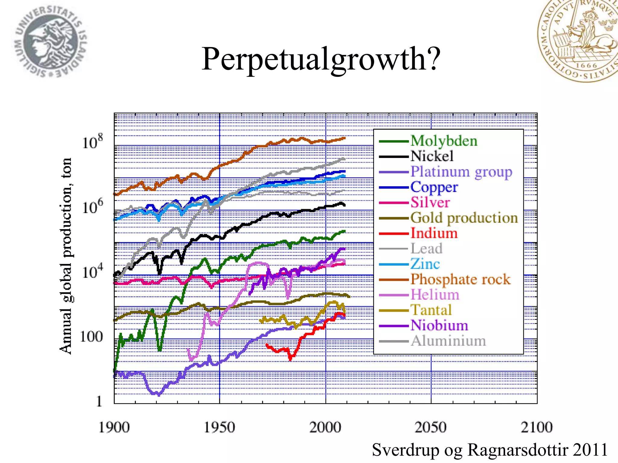 Perpetualgrowth?




           Sverdrup og Ragnarsdottir 2011
 
