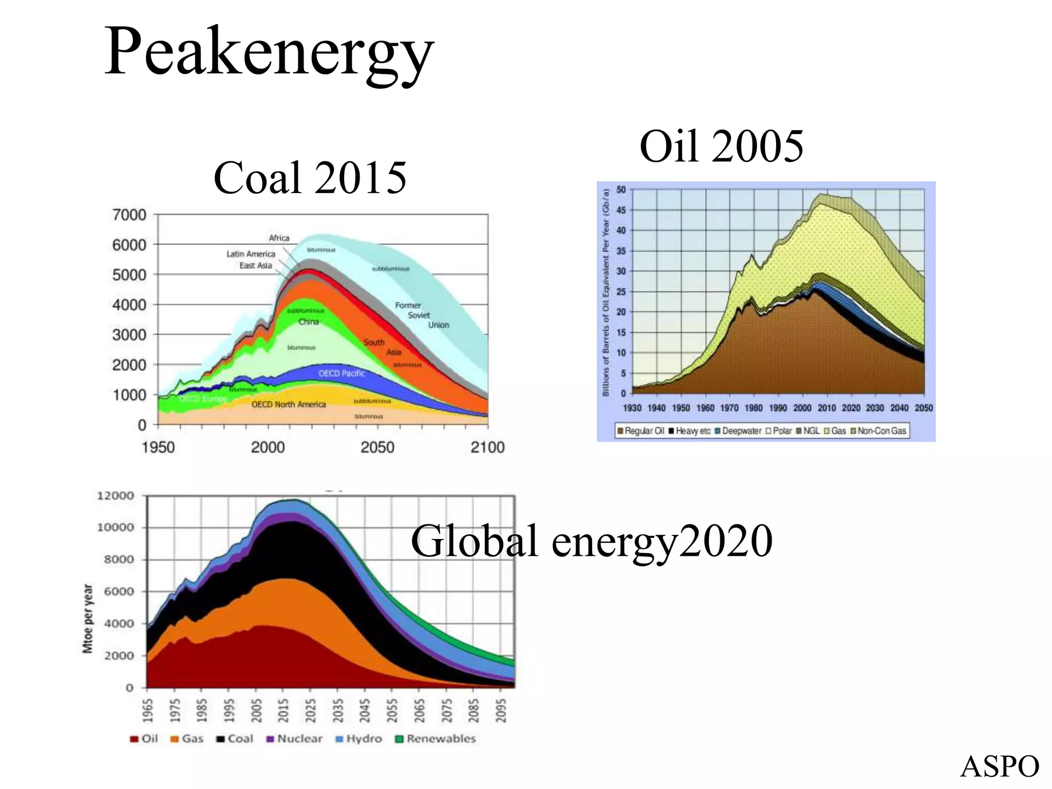Peakenergy
                         Oil 2005
   Coal 2015




               Global energy2020



                                    ASPO
 