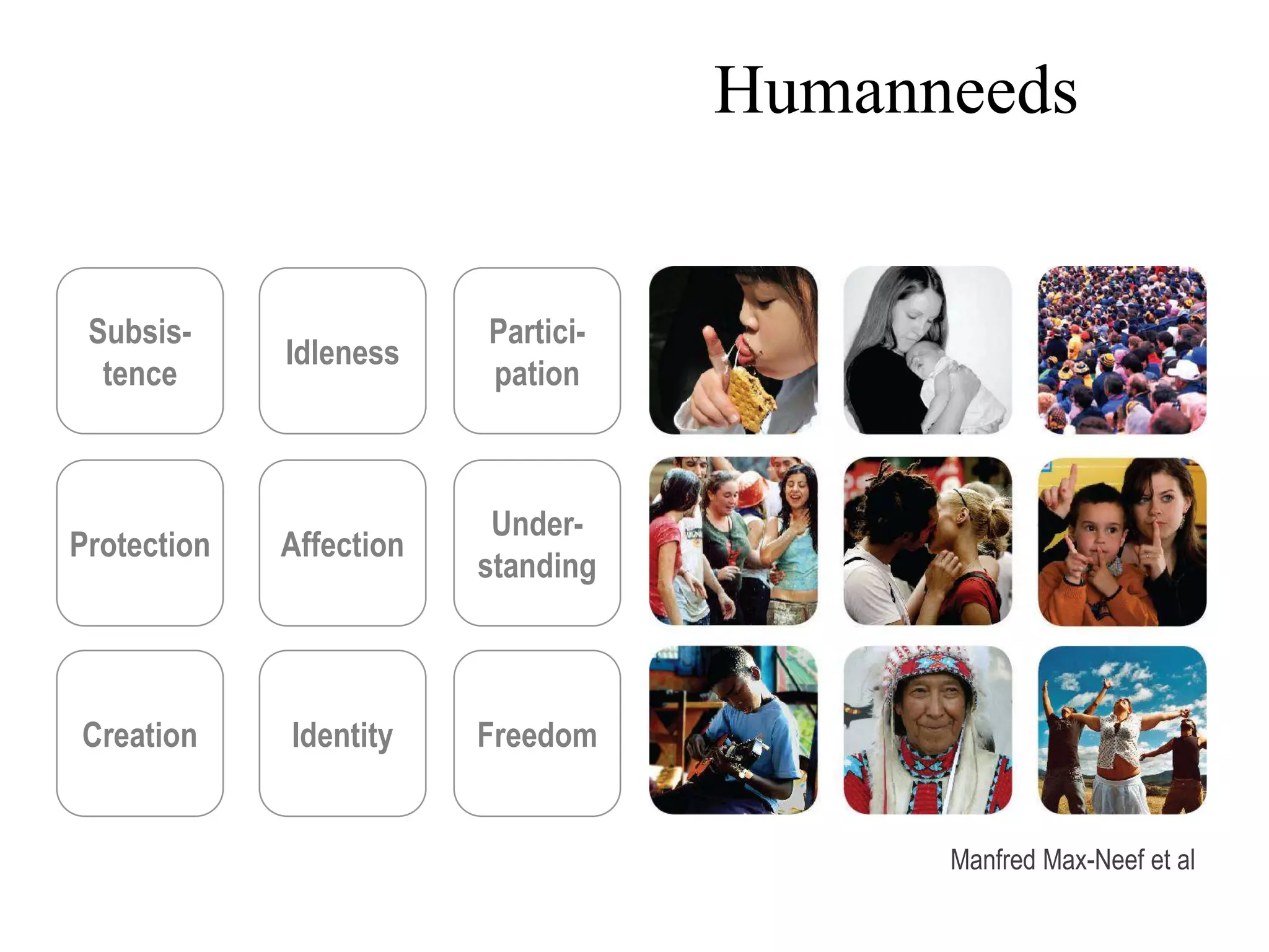 Humanneeds


 Subsis-                 Partici-
             Idleness
  tence                  pation



                          Under-
Protection   Affection
                         standing



Creation     Identity    Freedom


                                          Manfred Max-Neef et al
 